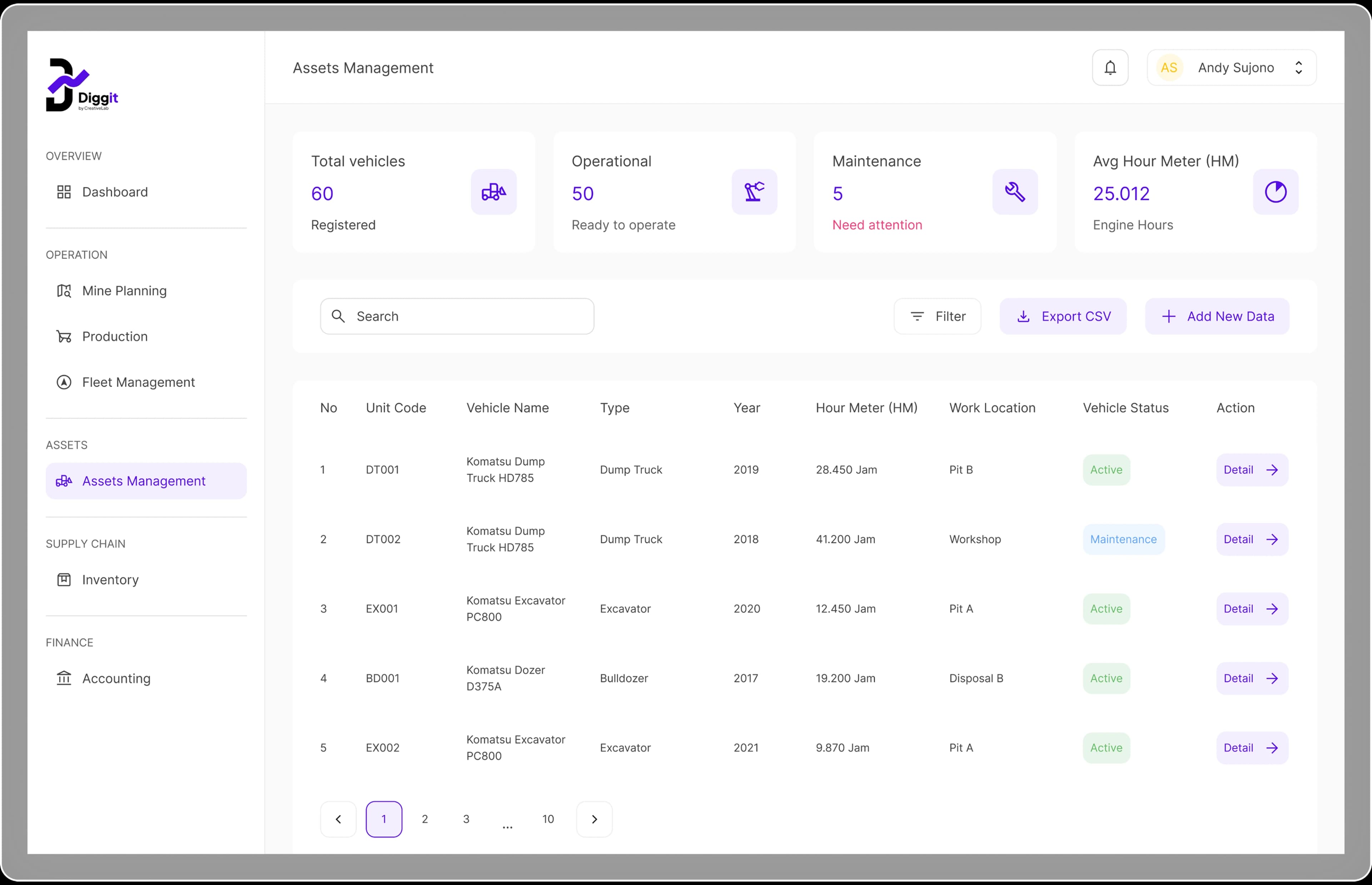 Diggit Dashboard