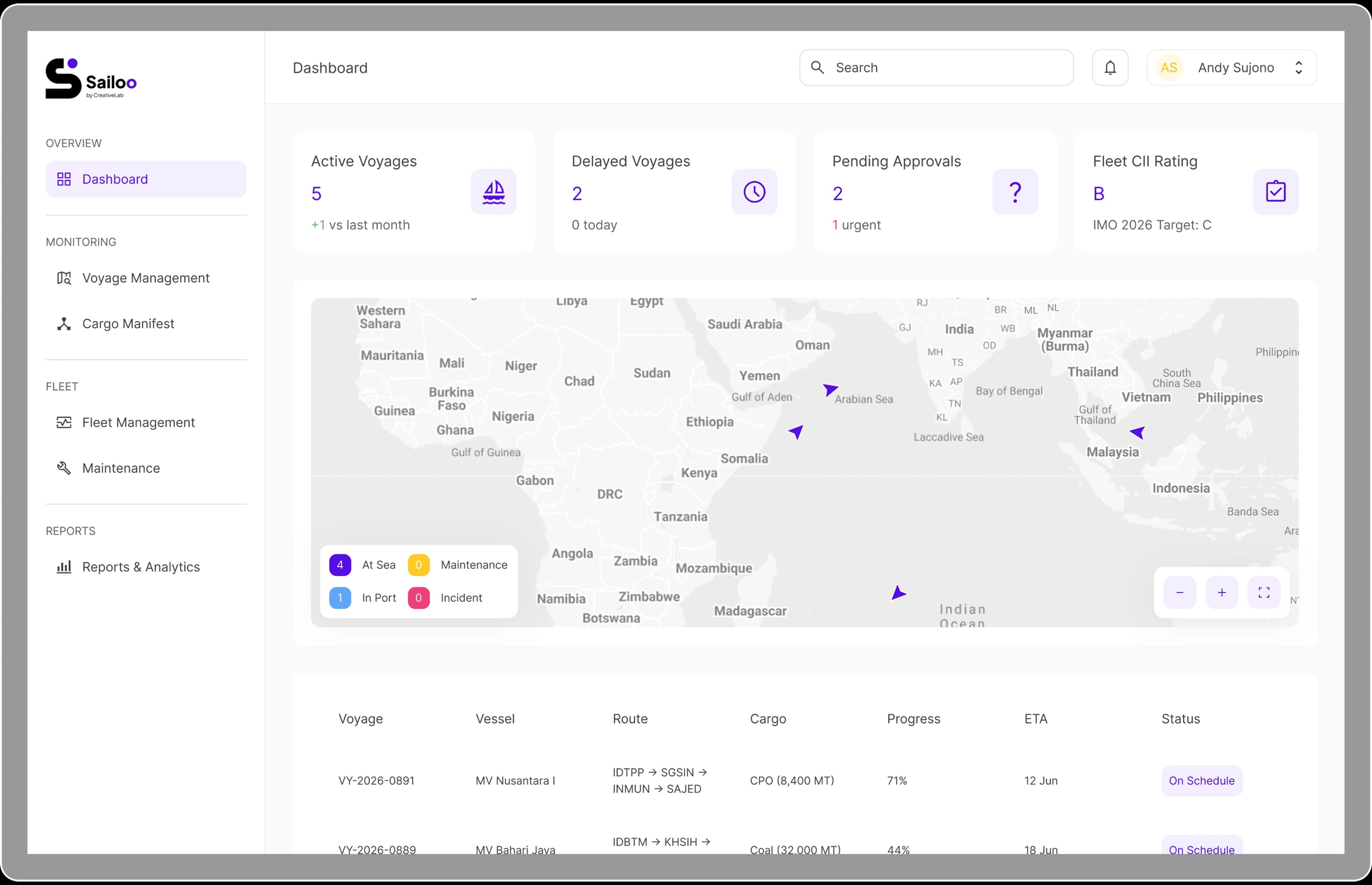 Sailoo Dashboard